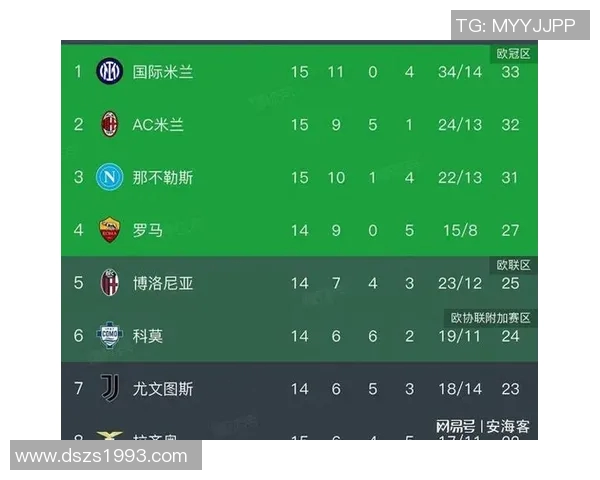 国际米兰迎战维快递争夺意甲积分榜重要胜利